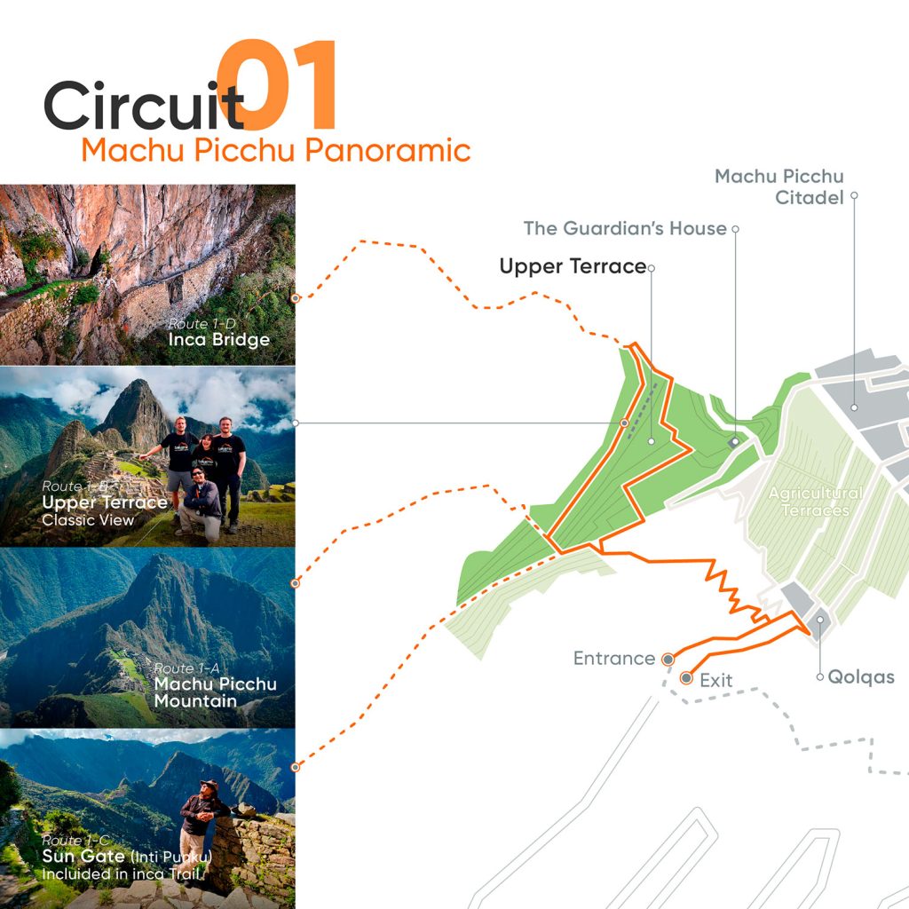 Circuito 1 (Panorámico o Parte Alta)