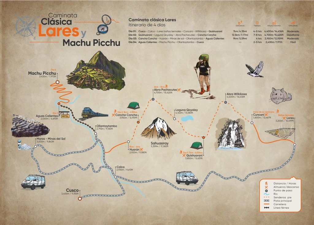 Mapa de la ruta clásica Lares a Machu Picchu