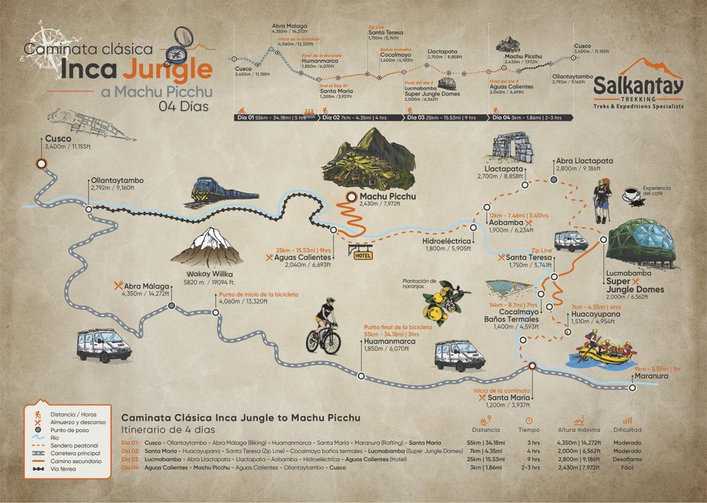 Mapa de la caminata clásica Inca Jungle a Machu Picchu 4 días