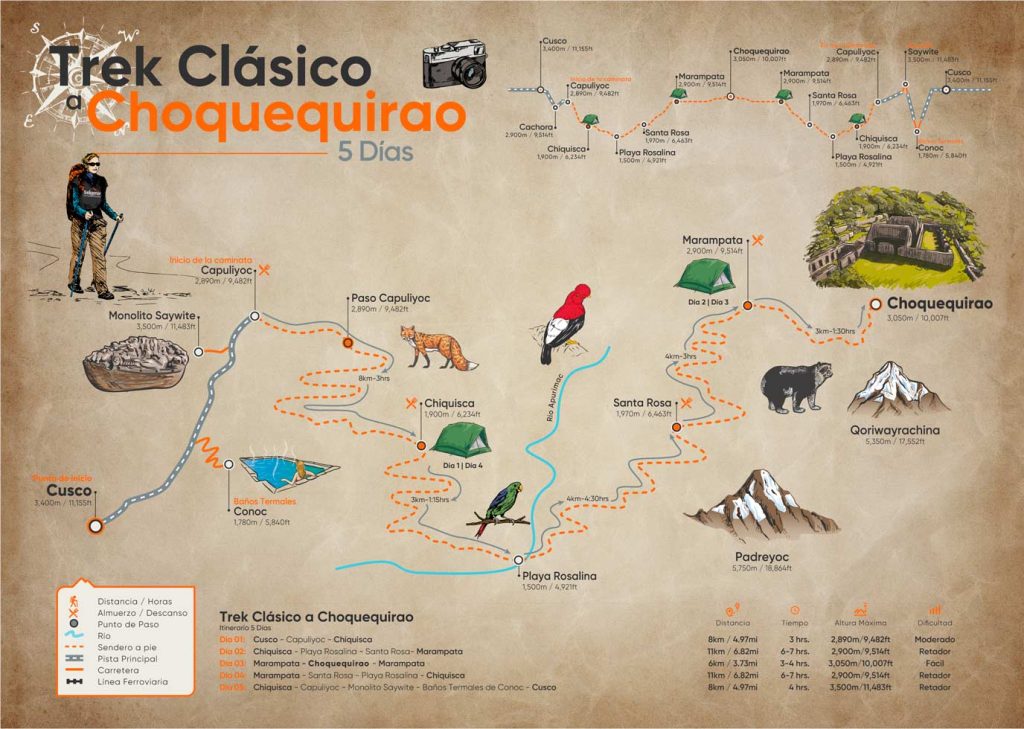 Mapa de la caminata a Choquequirao