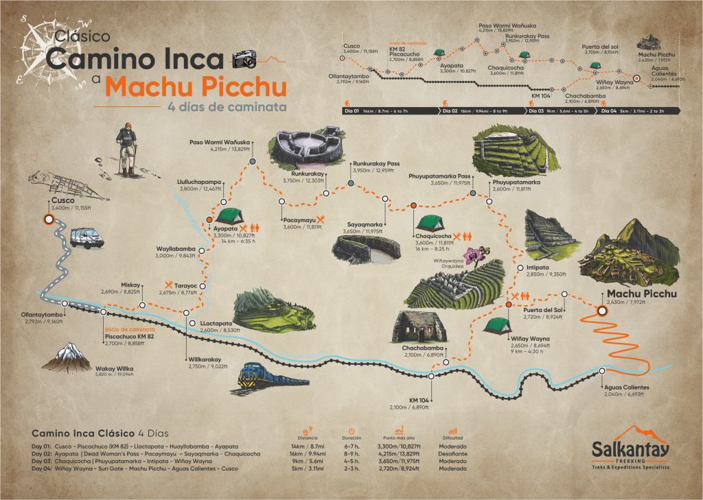 Mapa de Camino Inca Clásico