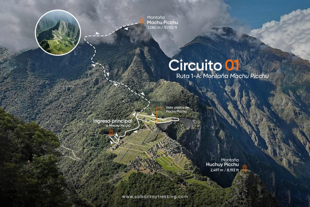 Mapa de la Ruta 1A en Machu Picchu