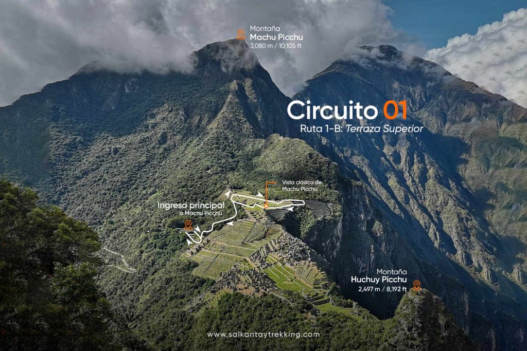 Mapa de la Ruta 1B en Machu Picchu