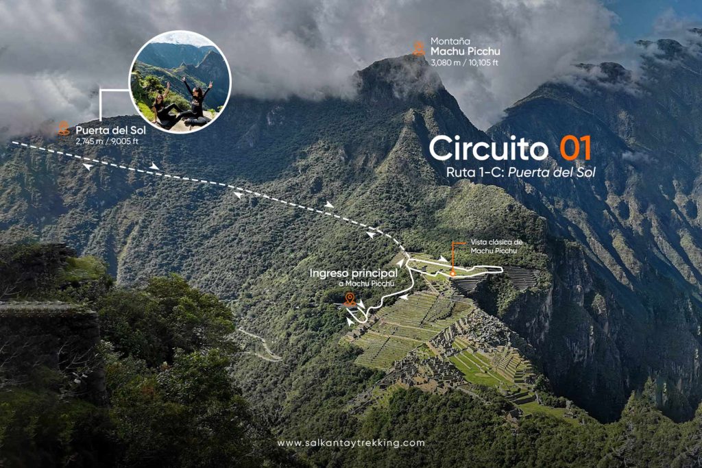 Mapa de la Ruta 1C en Machu Picchu