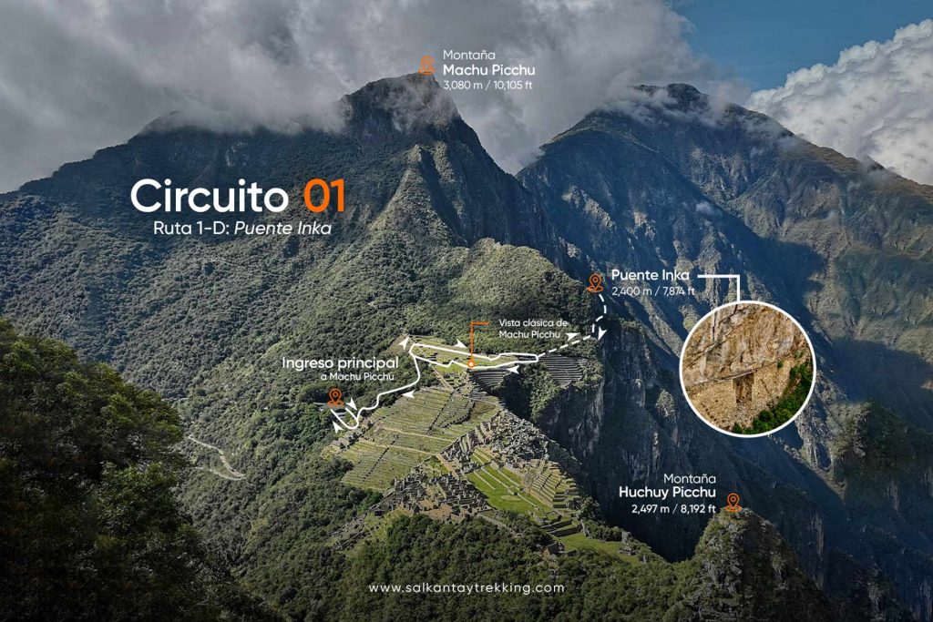 Mapa de la Ruta 1D en Machu Picchu