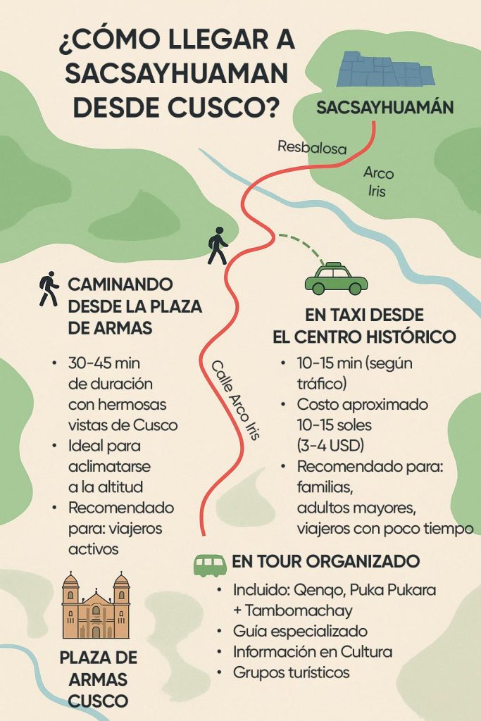 Cómo llegar a Sacsayhuamán desde la plaza principal de Cusco