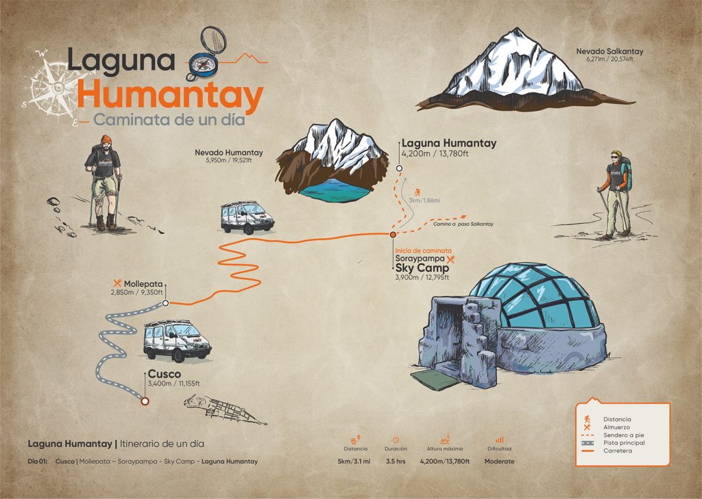 Mapa de la laguna Humantay