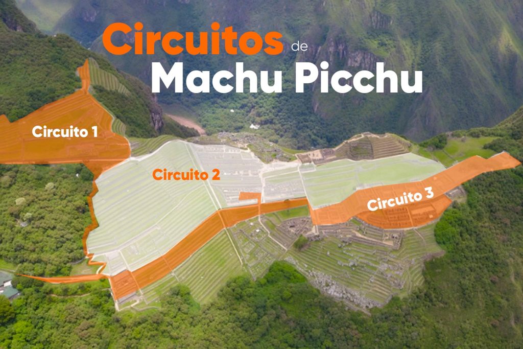 Fotografía panorámica con dron de Machu Picchu, con diseño superpuesto del recorrido de los 3 circuitos