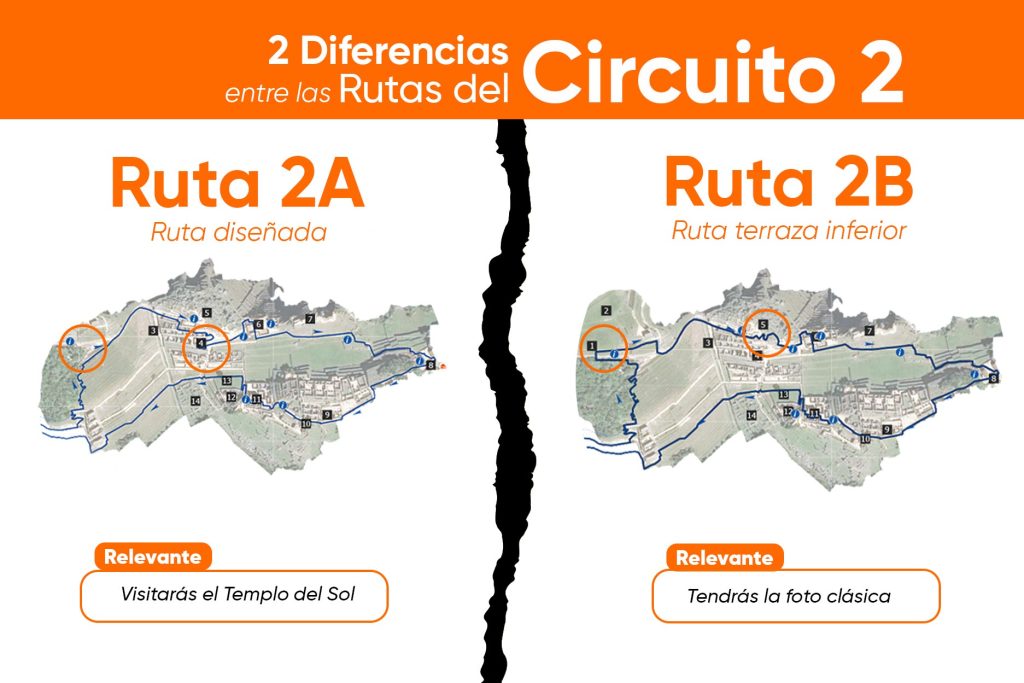 Diseño ilustrativo de las dos rutas del Circuito 2 de Machu Picchu, resaltando sus diferencias visualmente para fácil identificación