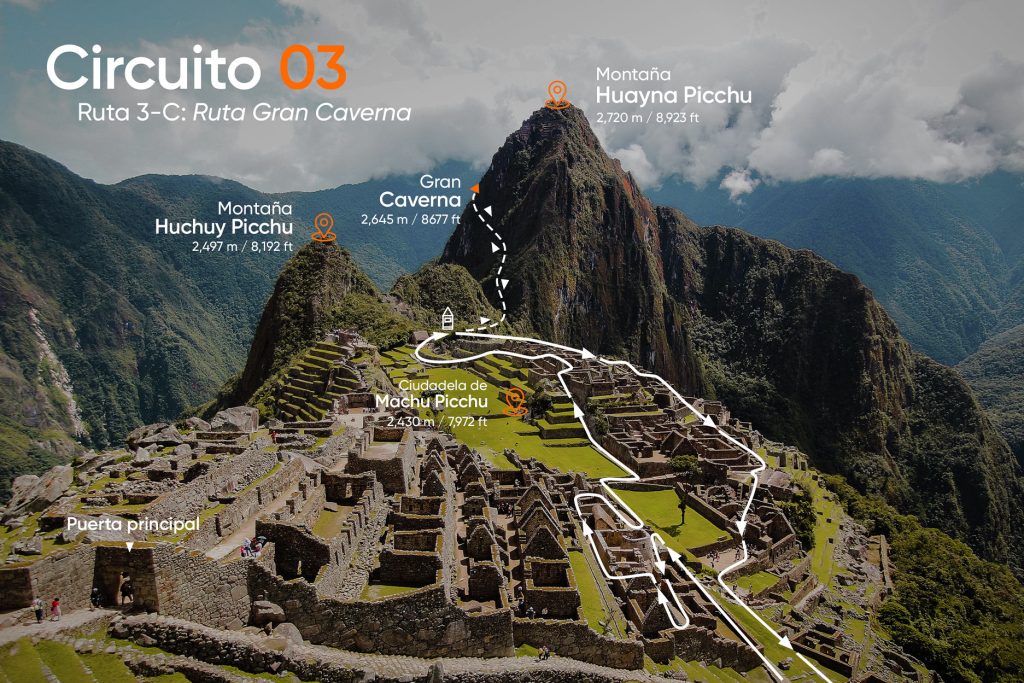 Mapa de la Ruta 3C en Machu Picchu