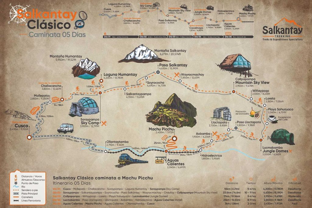 Mapa de Salkantay clásico 5 dias
