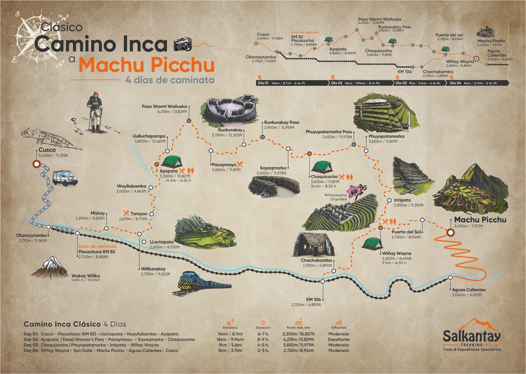 Mapa completo del Camino Inca a Machu Picchu en 4 días