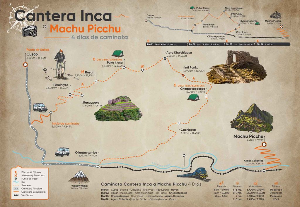 Mapa de la ruta Cantera del Inca en Peru