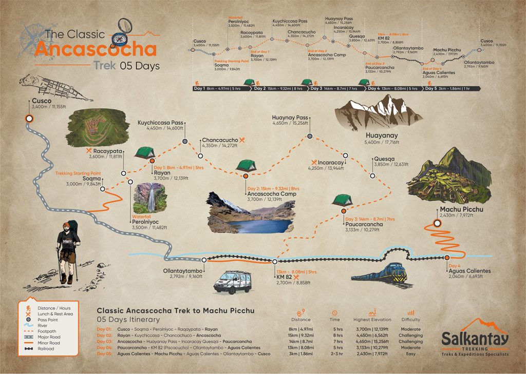 Mapa de la caminata clasica de Ancascocha hacia Machu Picchu 5 Dias, Salkantay Trekking
