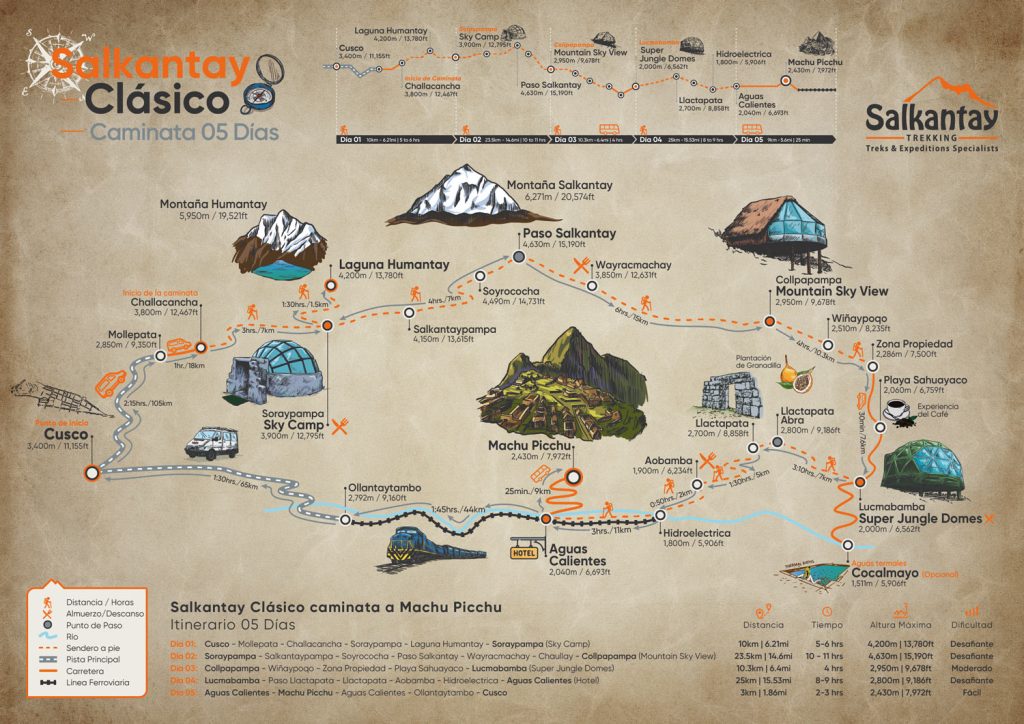 Mapa Camino Salkantay