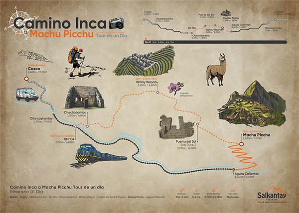 Mapa del Tour Día Completo Camino Inca a Machu Picchu