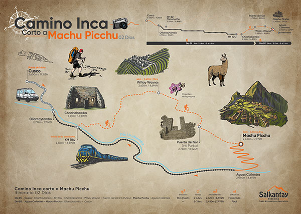 Camino Inca a Machu Picchu en solo 2 días mapa, Mapa versión corta de 2D/1N del clásico Camino Inca a Machu Picchu
