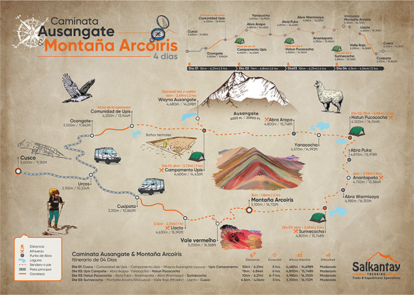 Mapa del camino Ausangate y montaña Arcoíris 4 Días