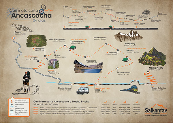 Caminata de Ancascocha a Machu Picchu 4 Días & 3 Noches Mapa Día por Día (4D/3N)
