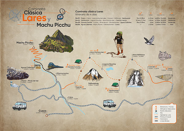 La caminata Clásico Lares a Machu Picchu a través de Quiswarani, Aguas Termales, Salineras de Maras Mapa Día por Día (4D/3N)