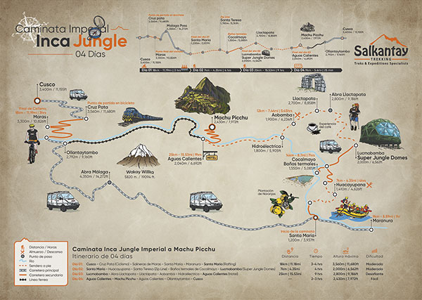 Mapa de la Aventura Imperial en la Selva hacia Machu Picchu Día por Día (4D/3N)