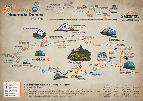 Caminata Salkantay Mounatin Domes a Machu Picchu Mapa día por día
