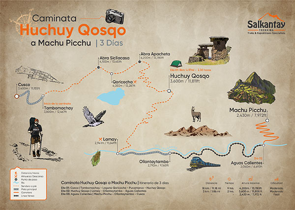 Mapa de la caminata de 3 días a Huchuy Qosqo y Machu Picchu día por día (3D/2N)