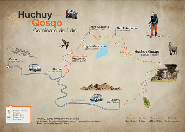 Mapa de la caminata de un dia completo a Huchuy Qosqo