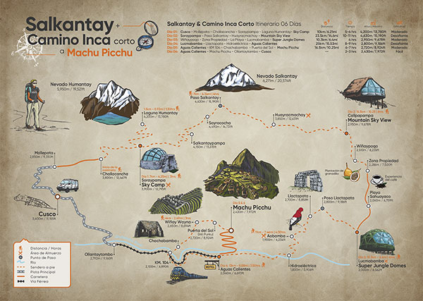 6-Días de Caminata Salkantay & Camino Inca Mapa (6D/5N)