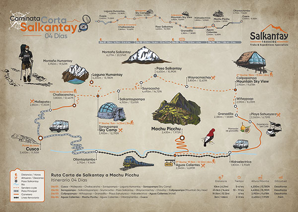 Mapa día por día de la caminata corta a Salkantay a Machu Picchu