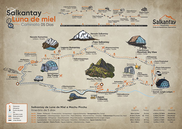 Mapa Día por Día de la ceremonia de boda andina en Salkantay 5 Días