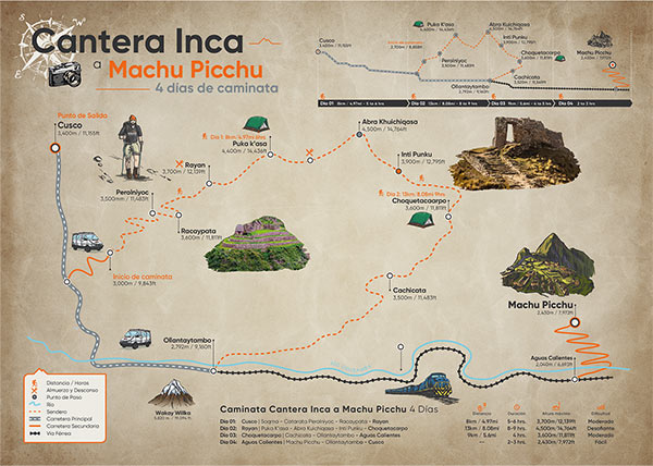 Caminata por la cantera inca de Cachicata a Machu Picchu 4 días Mapa día por día (4D/3N)