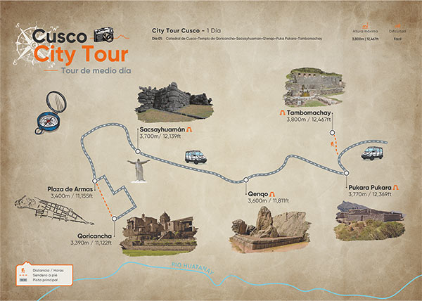 Mapa City Tour Cusco Medio día