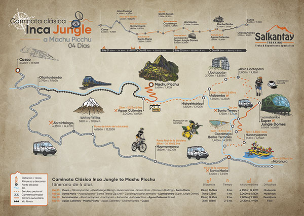 Camino Inca Jungle Clásico a Machu Picchu 4 Días Mapa Día por Día (4D/3N)