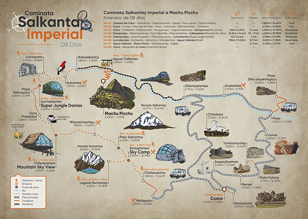 Cusco, Sacsayhuaman, Valle Sagrado, Pisac, Urubamba, Ollantaytambo, y Camino Salkantay a Machu Picchu 8 Días Mapa Día por Día