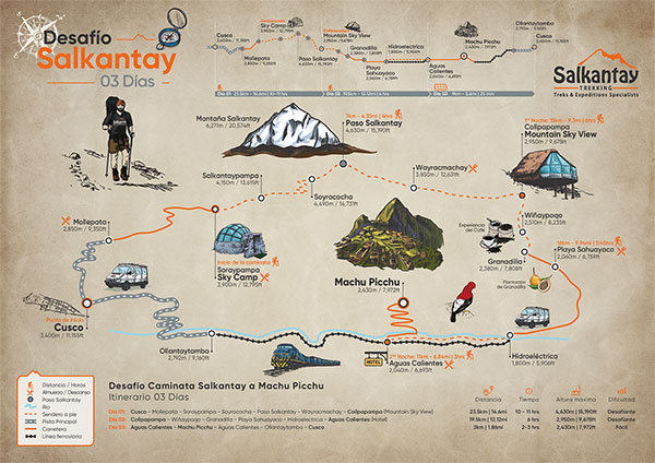 Mapa día por día de la caminata desafiante a Salkantay a Machu Picchu