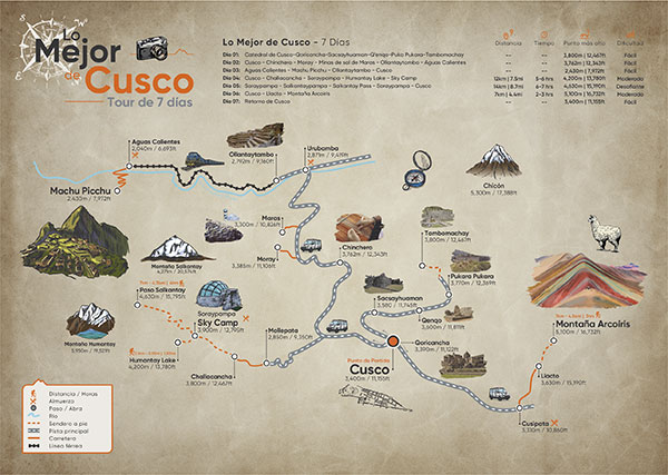 Mapa de viaje al Cusco Imperdible. Tradiciones y Aventura 7 Días