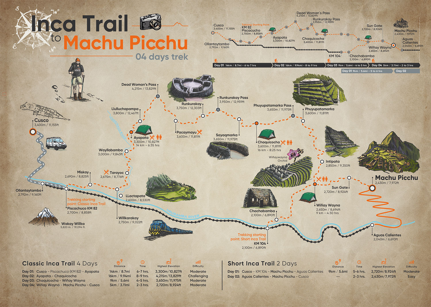 Mapa del camnino inca a Machu Picchu por 4 días