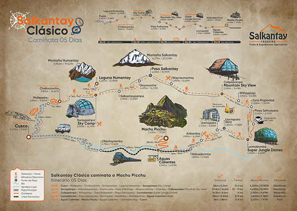 El Clasico Camino Salkantay 5 días Machu Picchu mapa día por día