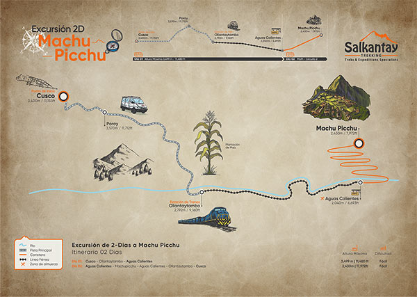 Mapa del encanto Inca: Tour de 2 Días en Tren a Machu Picchu