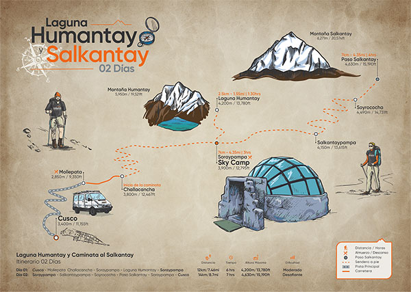 Mapa de la caminata a la Laguna Humantay y el Paso Salkantay 2 Días