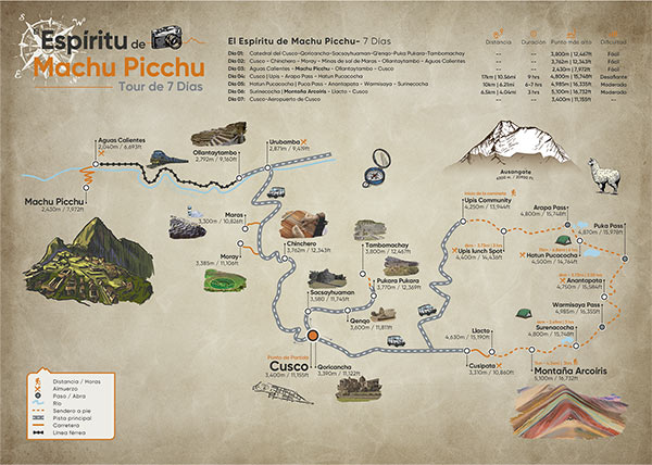 Mapa día por día del tour Machu Picchu, Ausangate y Montaña Arcoíris por 7 Días
