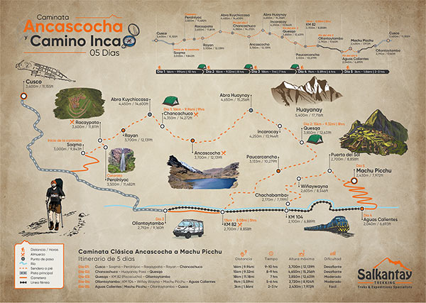 caminata Ancascocha y Camino Inca Corto 5 días & 4 Noches, Mapa Día por Día (5D/4N)