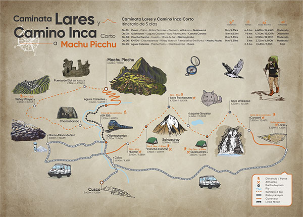 Caminata a Lares y Camino Inca Machu Picchu, Caminata de 5 Días 4 Noches Mapa Día por Día (5D/4N)