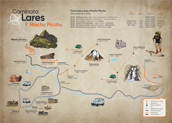 ¡La mejor aventura en los andes!, Valle Sagrado de los Andes, Caminata Lares a Machu Picchu 6 Días 6 Noches Mapa Día por Día (6D/6N)