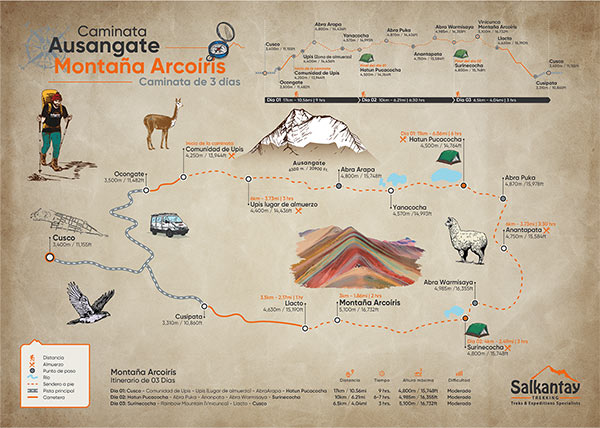Mapa del camino Ausangate a la Montaña Arcoíris en 3 Días (3D/2N)