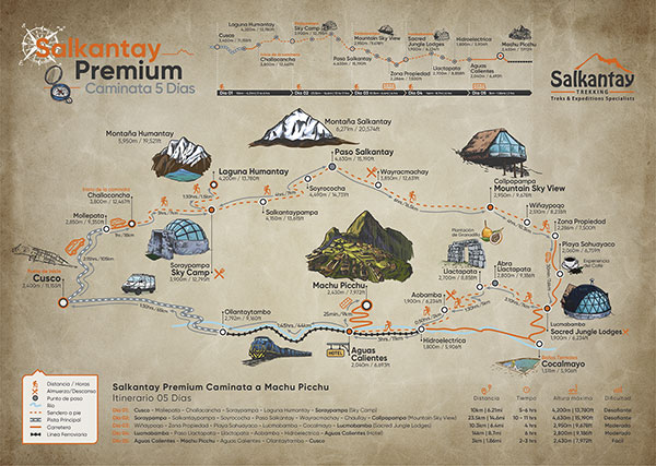Mapa día por día del camino Premium Privada Salkantay a Machu Picchu 5 días