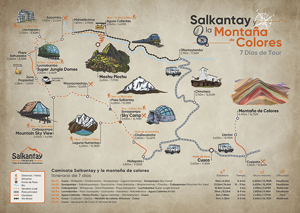 Mapa día por día de la Caminata a Salkantay y la Montaña de Colores 7 días
