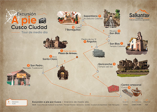 Mapa de la excursión a pie por Cusco