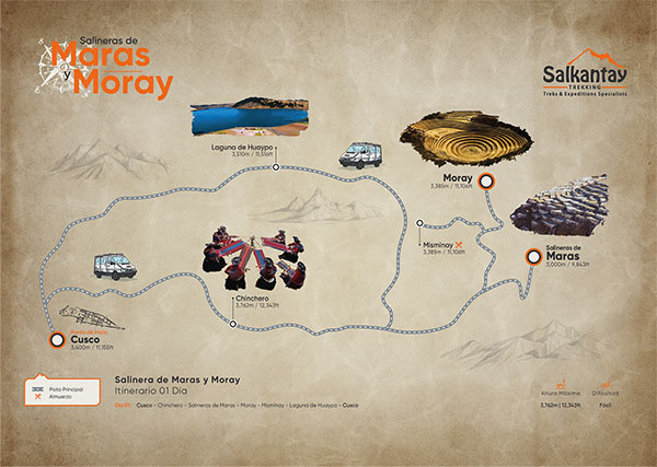 Moray, Maras y Salineras, Laguna Huaypo, & Chincheros mapa de un día completo